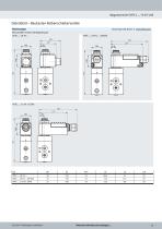 Ventilreihe VOFC - 15