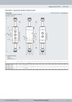 Ventilreihe VOFC - 17