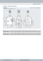 Ventilreihe VOFC - 27