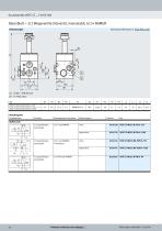 Ventilreihe VOFC - 32