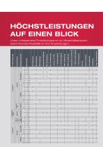 Ultraschall-Sensoren – Comprehensive product portfolio of measuring and switching sensors - 10