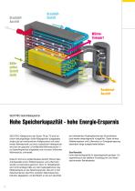 Energiespar-Kältetrockner SECOTEC®  Serien TA bis TD - 12