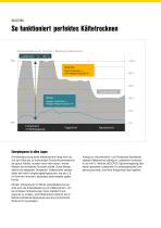 Energiespar-Kältetrockner SECOTEC®  Serien TA bis TD - 16