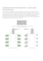 piCOMPACT® SMART - 9