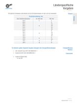 DE Explosionsschutz G2122-13