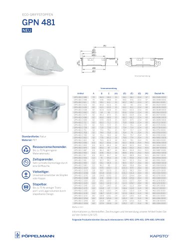 Datenblatt GPN 481