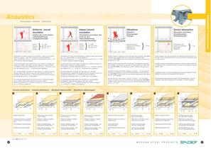 Bausysteme für Decken - 7