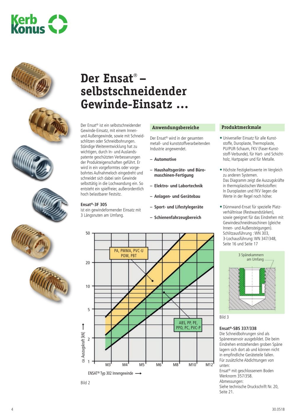 Ensat&reg; f&uuml;r Kunststoffe und Holz und Varianten - Kerb Konus
