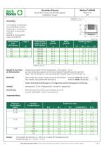 Mubux® - M zum Eindrehen ohne Klebstoff - 1