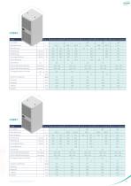 Compact Protherm - 2