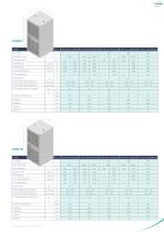 Compact Protherm - 4