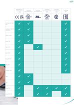 Gehäuse Wärmemanagement Katalog - 11
