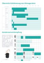 Gehäuse Wärmemanagement Katalog - 14