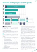 Gehäuse Wärmemanagement Katalog - 15