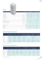 Protherm - Wandklimageräte - 12