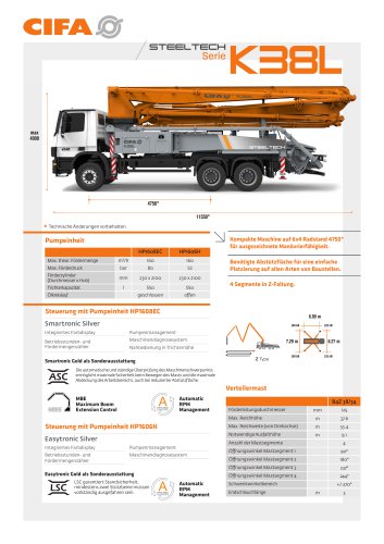 K38L - DE | Datasheet