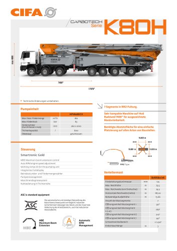 K80H - DE | Datasheet