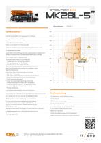 MK28L-5 - DE | Datasheet - 2