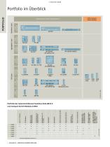 SCALANCE  X - Industrial Ethernet Switches - 2