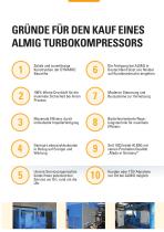 Turbocompressors-6