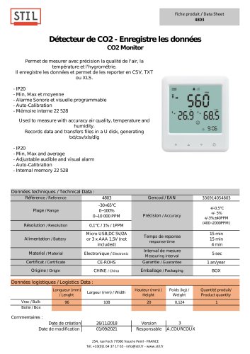 CO2 Monitor