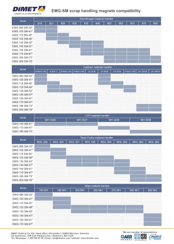 DIMET Compatibility Material Handlers