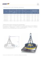 DIMET LASTHEBEMAGNETE KATALOG 2019 - 15