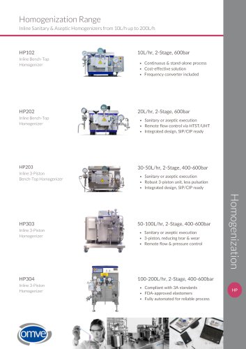 OMVE Homogenization Range