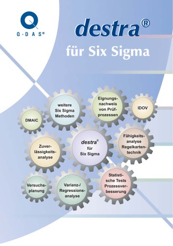 destra für Six Sigma