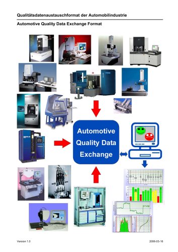 Qualitätsdatenaustauschformat der Automobilindustrie (AQDEF)