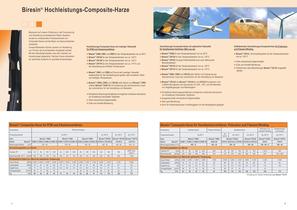 Biresin Composite-Harze-2