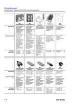 On-Machine Connectivity - 10