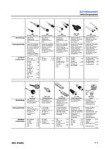 On-Machine Connectivity - 9