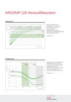 APSOPUR® Werkstoffdatenblätter - 10