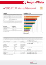 APSOPUR® Werkstoffdatenblätter - 1