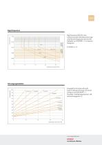 APSOPUR® Werkstoffdatenblätter - 3