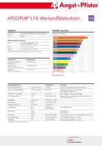 APSOPUR® Werkstoffdatenblätter - 5