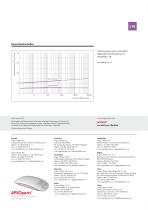 APSOPUR® Werkstoffdatenblätter - 8