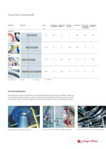 APSOseal® Flachdichtungen - 3