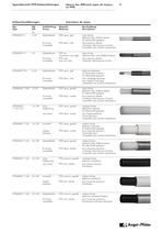 TETRAFLEX® / TETRAWELL® PTFE-Schlauchleitungen - 6