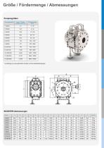 BOOSTER Zahnradpumpe fur den Polymerprozess - 5