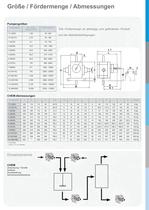 CHEM Zahnradpumpe für die chemische Industrie - 7