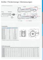 EXTRU II Zahnradpumpe für die Extrusion - 5