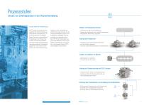 Zahnradpumpen für den Polymerprozess - 5