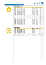 Elektrodenmaterial Katalog - 4