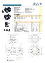 F-Tool CentoClamp - 3