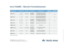 Kurtz FOAMER - 12