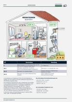 KERNSORTIMENT 2024 MESS- UND PRÜFTECHNIK ENERGIETECHNIK - 2