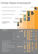 Messlösungen für Emission, Service und Thermoprozesse - 5