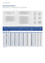 Renold Rollenketten-4